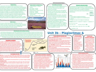 AS Environmental science for AQA 2nd succession plagioclimax and populations knowledge organiser