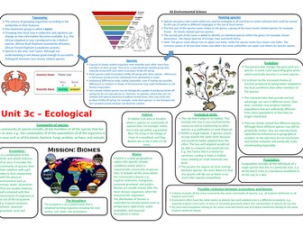 AS Environmental science for AQA  ecology introduction to terms knowledge organiser