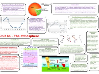 AS Environmental science for AQA - the atmosphere and life knowledge organiser