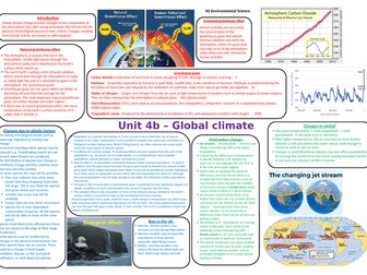 AS Environmental science global climate change knowledge organiser