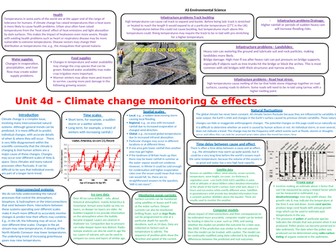 AS Environmental science Climate change monitoring & effects on society knowledge organiser