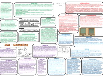 AS Environmental science sampling techniques knowledge organiser