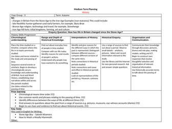 Stone Age to Iron Age - Medium Term Plan - Year 3 History