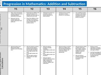 Maths Progress of Skills Documents