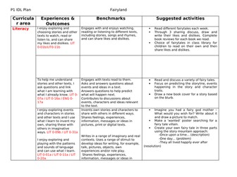 Fairyland Topic planner