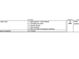 A Level PE Socio-Cultural Unit 1 Test resources - OCR