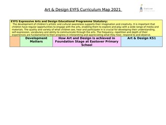 EYFS curriculum overviews 2021 Framework