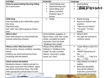 Time to Talk EAL Intervention