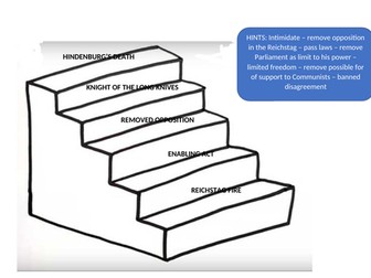 Nazi Germany - Hitler raise to dictator