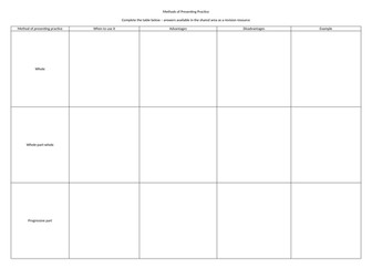 AQA A Level PE - Practice, Feedback, Guidance