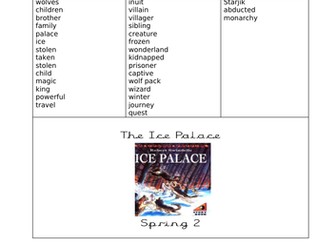 Reading The Ice Palace Y5 Mountains