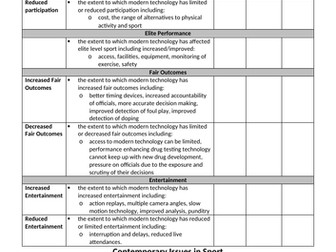 A Level PE Socio-Cultural Unit 6 Test resources - OCR