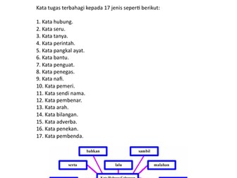 KATA TUGAS (KATA HUBUNG GABUNGAN)