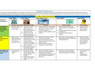 Curriculum Journey A-Level Sociology