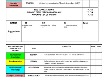 A-Level Sociology whole class feedback