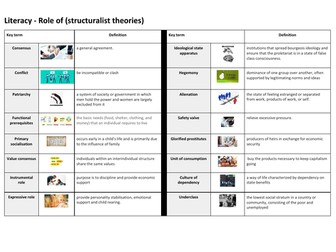 A-Level Sociology Literacy Family