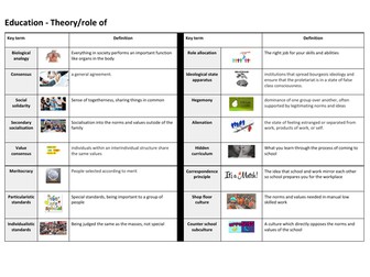 A-Level Sociology Literacy Education