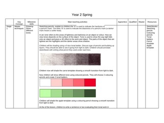 Art- Drawing and Painting