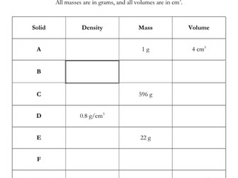 Density, Volume and Mass Puzzle