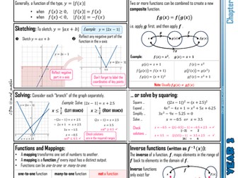 A-level Maths Knowledge Organiser: P2.02 - Functions and Graphs