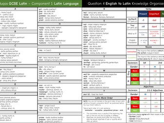 Eduqas GCSE Latin English to Latin Knowledge Organiser