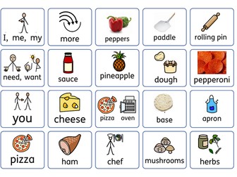 SEN Pizza restaurant communication chart