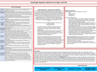 USA Theme 2 Knowledge Organiser