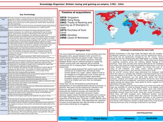Britain Trade Breadth Study Knowledge Organiser