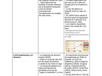 AQA A level Spanish - specific examples booklet for speaking