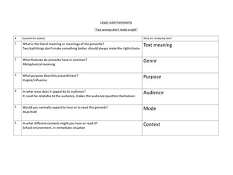 Understanding Text and Representations Frameworks- A-Level English Language