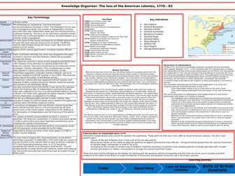 Britain: gaining and losing an empire - America Knowledge Organiser