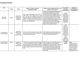 Greek Religion: Modern Scholarship (OCR A-Level Classical Civilisations)