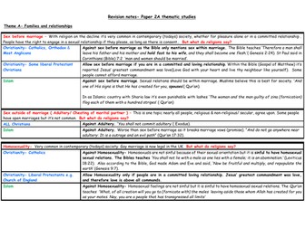 GCSE AQA RS (Spec A) Revision Notes - Paper 2 (Christianity and Islam)