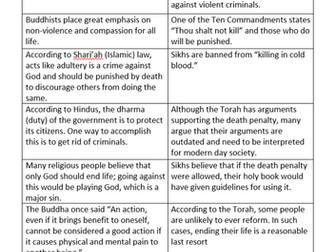 PRE - Death Penalty (KS3)