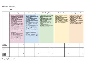 Computing Coverage and Assessment Objectives
