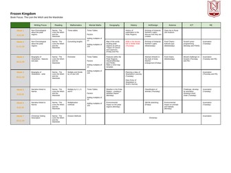 Frozen Kingdom Medium Term Planning