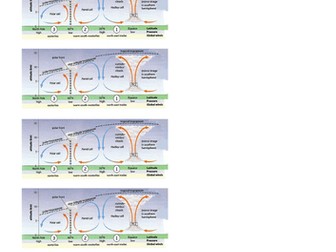 WJEC GCSE Theme 5: Lesson 5: Low Pressure Systems