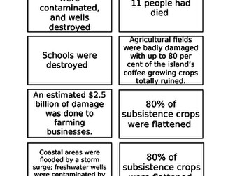 WJEC GCSE Theme 5: Lesson 6: Tropical Storms