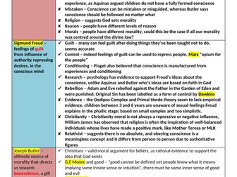 OCR Religious Studies A Level Ethics A* KEY NOTES Ethics -  Conscience pt3