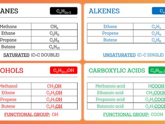 GCSE Organic Chemistry Help Sheet