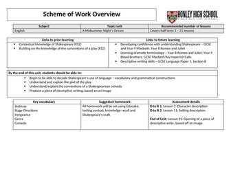 A Midsummer's Nights Dream SOW - 16 Lessons building to descriptive writing task
