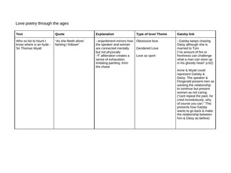 Love Poetry/ Gatsby Quotes unpicked (AQA A level English lit)