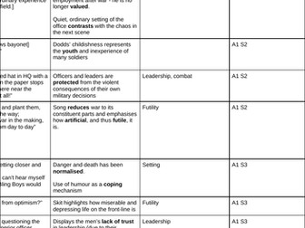 The Wipers Times Quotebank and themes