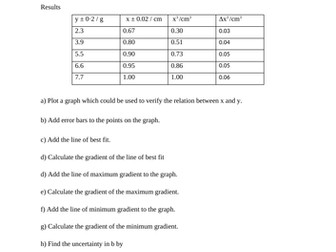 Uncertainities in data tables and graphs for IB DP Physics