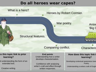 Heroes by Robert Cormier