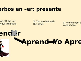 El presente de los verbos regulares en -ER