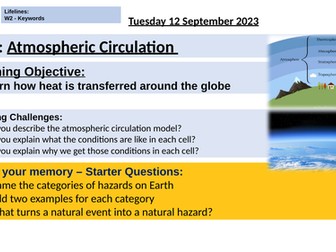 Atmospheric circulation