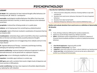 AQA Psychopathology