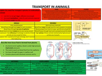 Transport in Animals