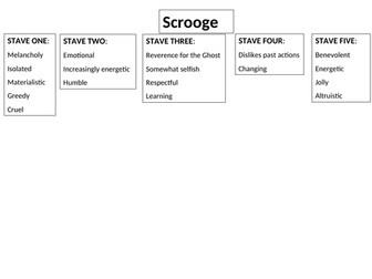 A Christmas Carol Revision